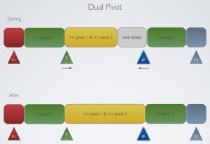 Optimized-DualPivot.png