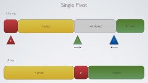 Optimized-SinglePivot.png