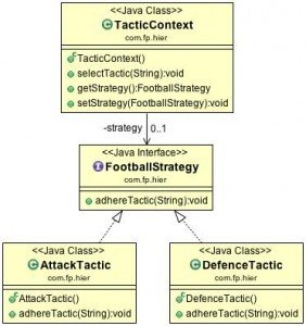 Strategy-Design-Pattern