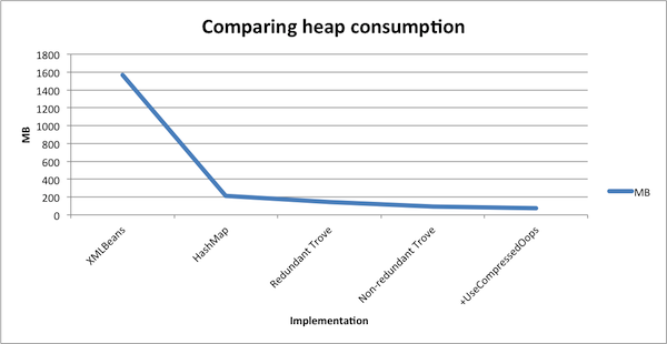 comparing-heap-consumption