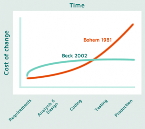 time beck