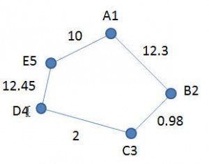 Graph G1