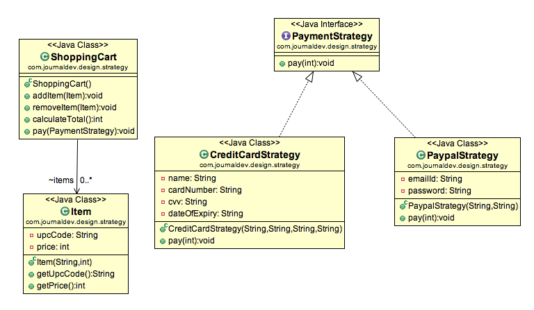 Strategy-Pattern