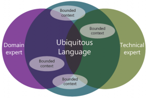 ubiquitous-language