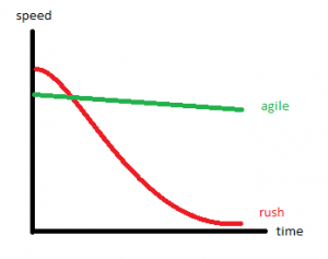 agile_vs_rush