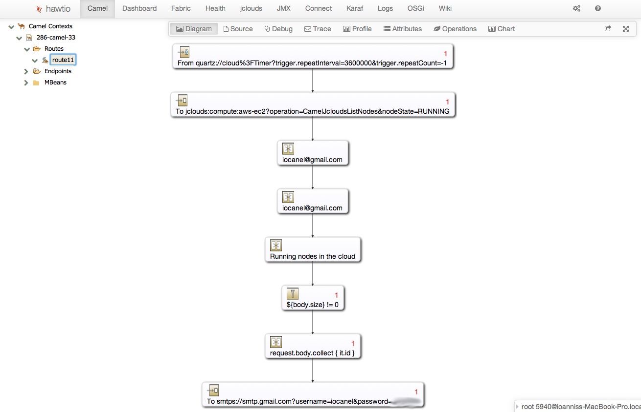Visual representation of a route that polls EC2 for running instances and sends email notifications
