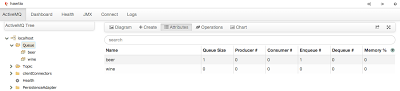 hawtio web console - comes out of the box in the new Apache ActiveMQ 5.9 release.