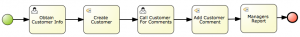 Customer Relationships Example
