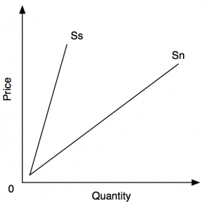 Supply-2013-11-10-18-11