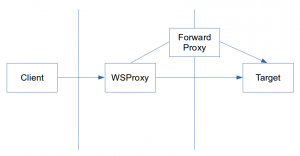 wsproxy-proxy