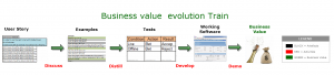 business_value_evolution_train