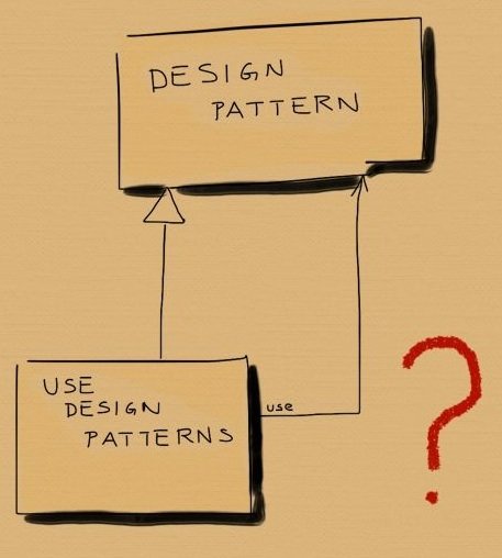 anti-design-pattern