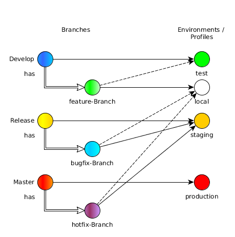 branch-to-profile-mapping