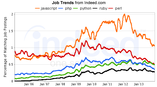 indeed-job-trends-feb20141