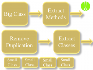 Refactor Small Steps