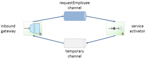 temporaryChannel
