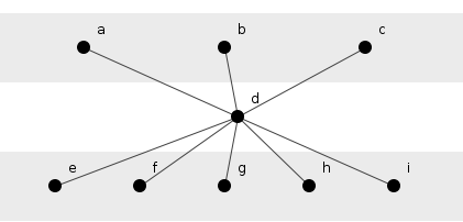Figure 2: A structural solution.