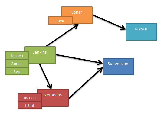 Continuous integration diagram