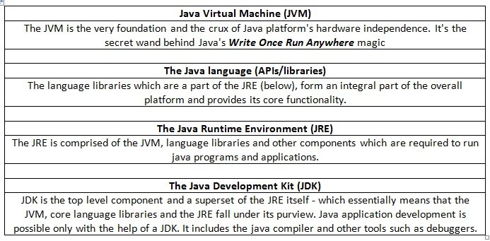 javaseoverview1