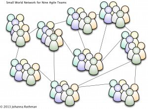 Small.World_.Network.9.teams_