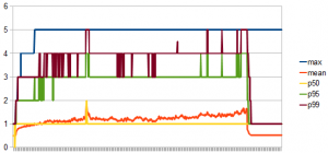 concurrentconnectioncount-contentionsettings