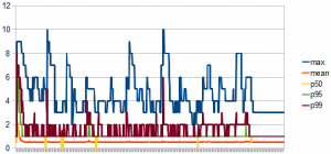 concurrentconnectionrequestcount-contentionsettings