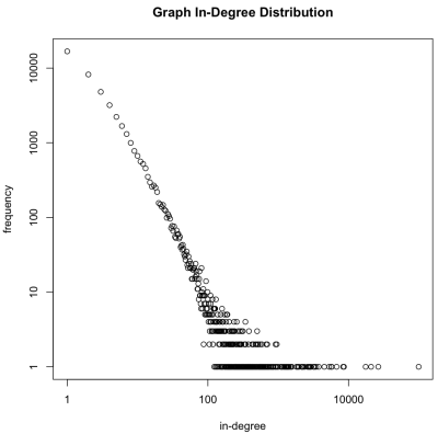 in-degree-distribution