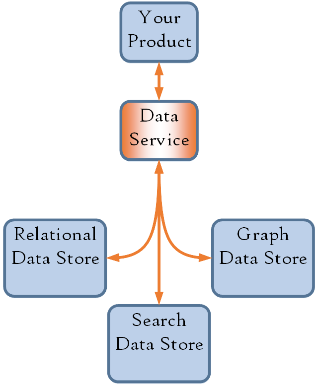 data-service-3