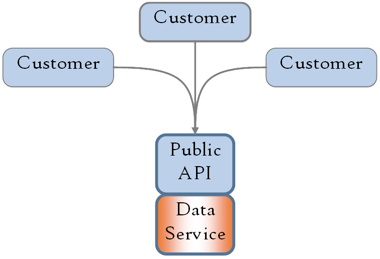 data-service-5