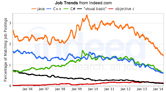 indeed-job-trends-aug20141