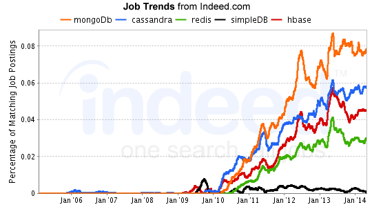 indeed-first5-job-trends