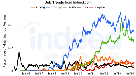 indeed-job-trends-aug20143