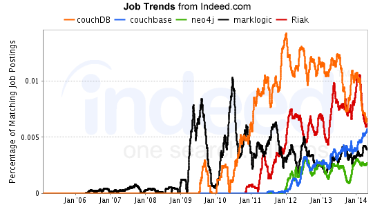 indeed-second5-job-trends