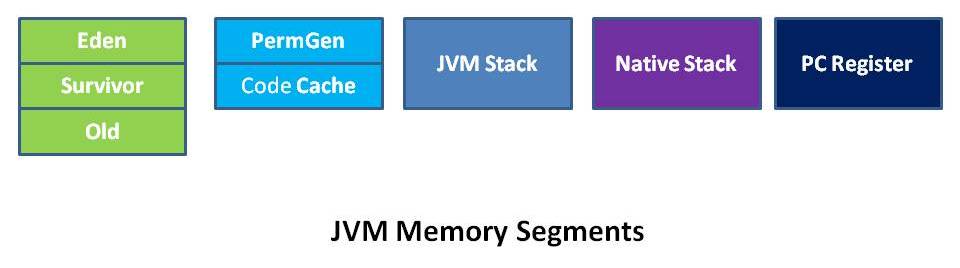 jvm-memory-segments1