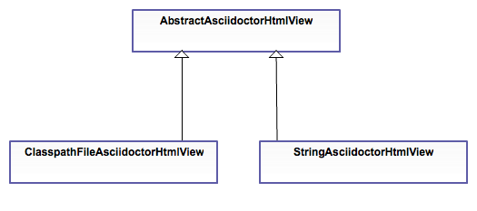 asciidoctor-html-views