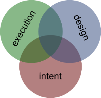 20141210.code design intent