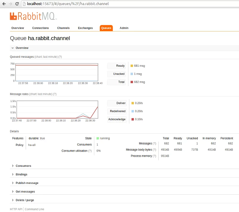 ha_rabbit_channel_details_2_after_first_node_is_down1