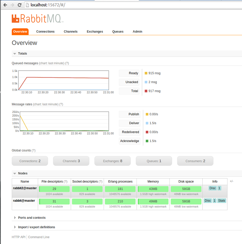 rabbitmq_cluster_overview1