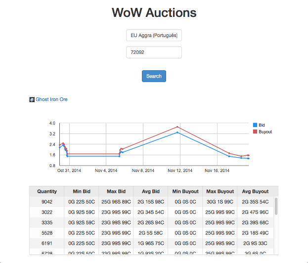 wow-auctions-search