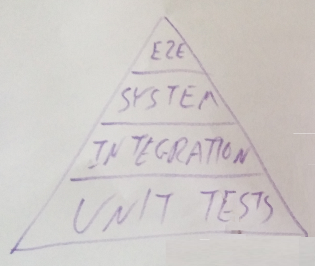 TestPyramid_zps2kozifiz