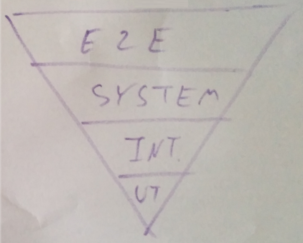 TrustPyramid_zps0l1clqny