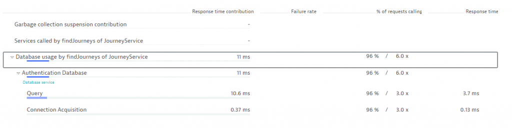 Check to see if Connection Acquisition time comprises a large percentage of your database’s response time.