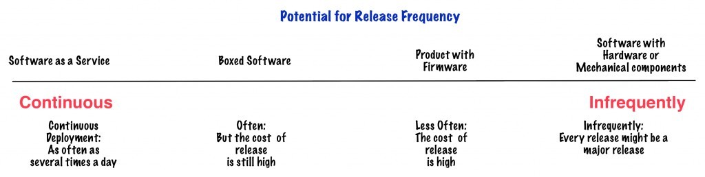 Potential.Release.Frequency-1024x258