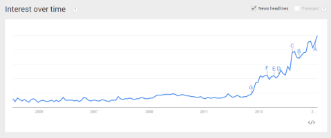 java-8-trends