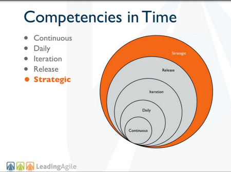 competencies in time small
