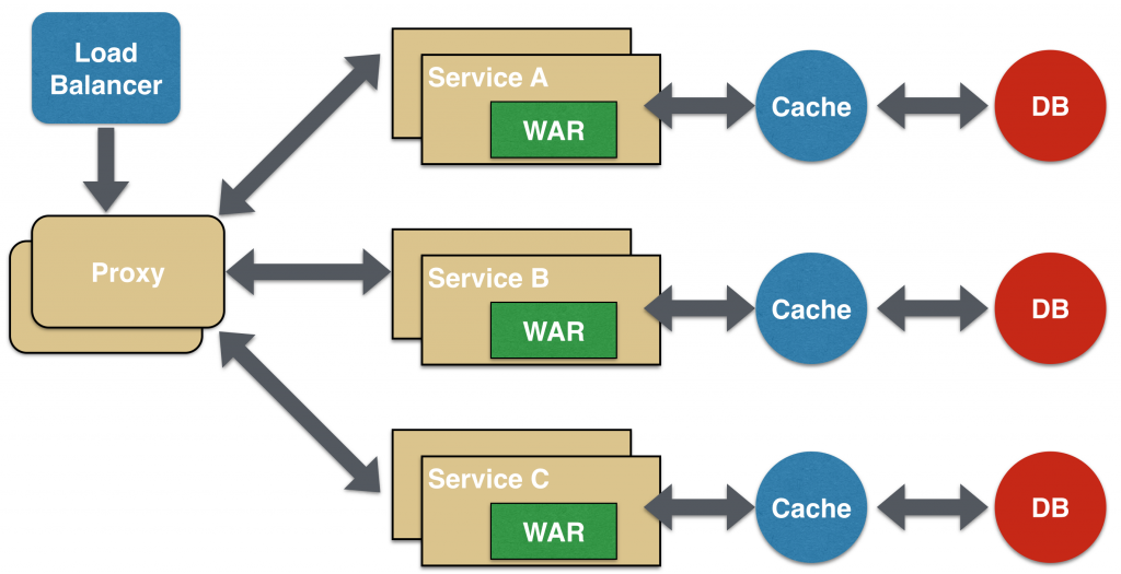 microservices-proxy-1024x525
