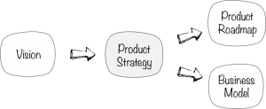ProductStrategyInContext
