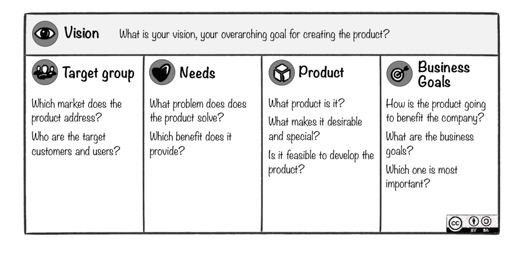 ProductVisionBoardMay2015