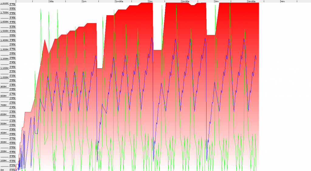 32bit JVM Parallel GC