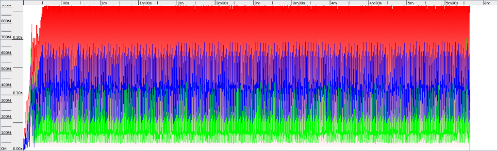 32bit JVM Parallel GC selects from DB